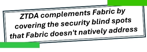 ZTDA complements Fabric by covering the security blind spots that Fabric doesn't natively address
