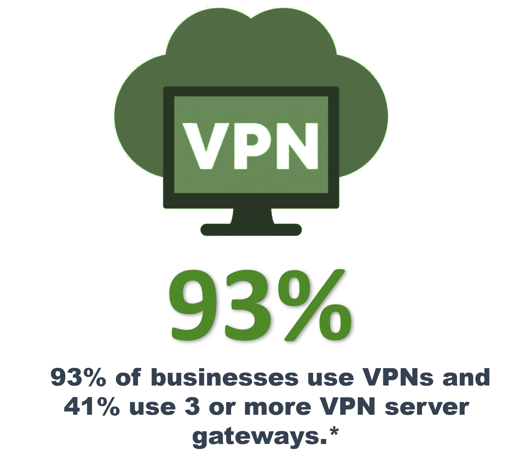 VPN Alternative Infographic