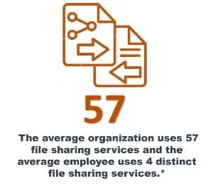 Zero Trust Data Access for IT-Controlled Chain-of-Command