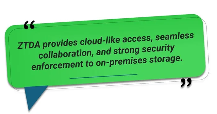 ZTDA provides cloud-like access, seamless collaboration, and strong security enforcement to on-premises storage.