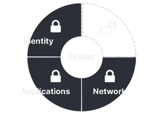 The problem — unstructured data is exposed
