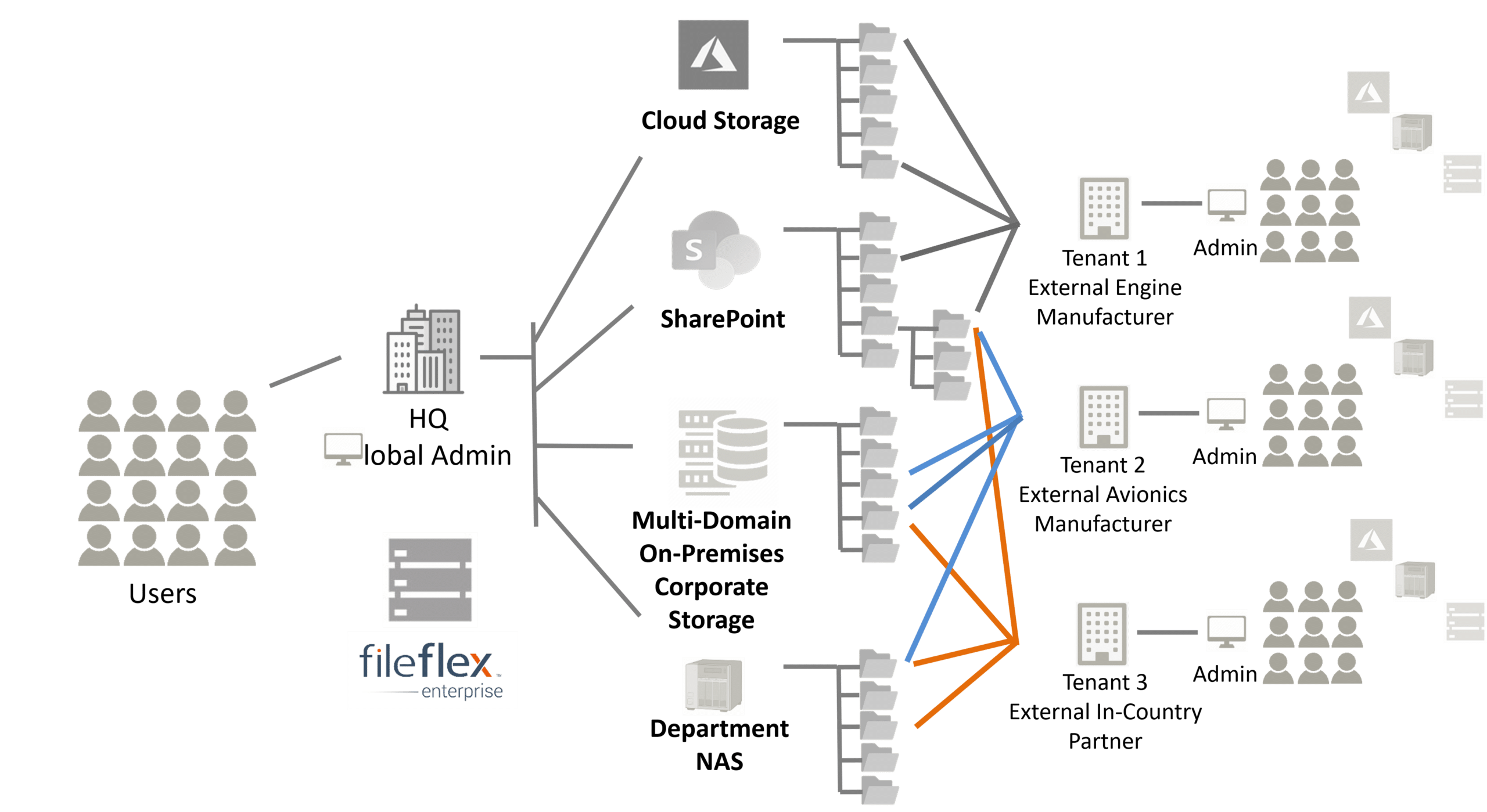 FDSF - Firm Data Submission Framework solution, AxiomSL