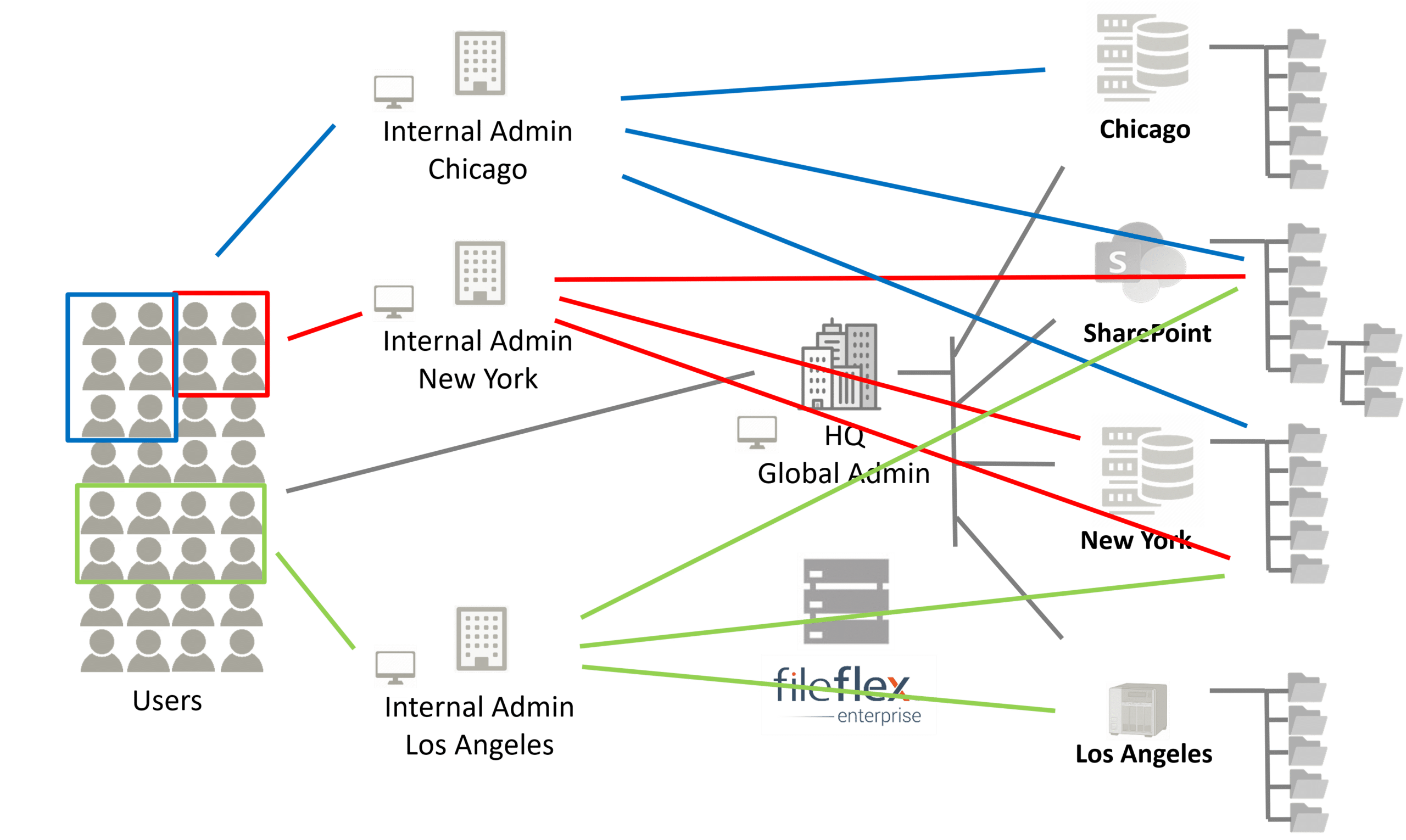 FDSF - Firm Data Submission Framework solution, AxiomSL