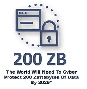The World Will Need To Cyber Protect 200 Zettabytes Of Data By 2025
