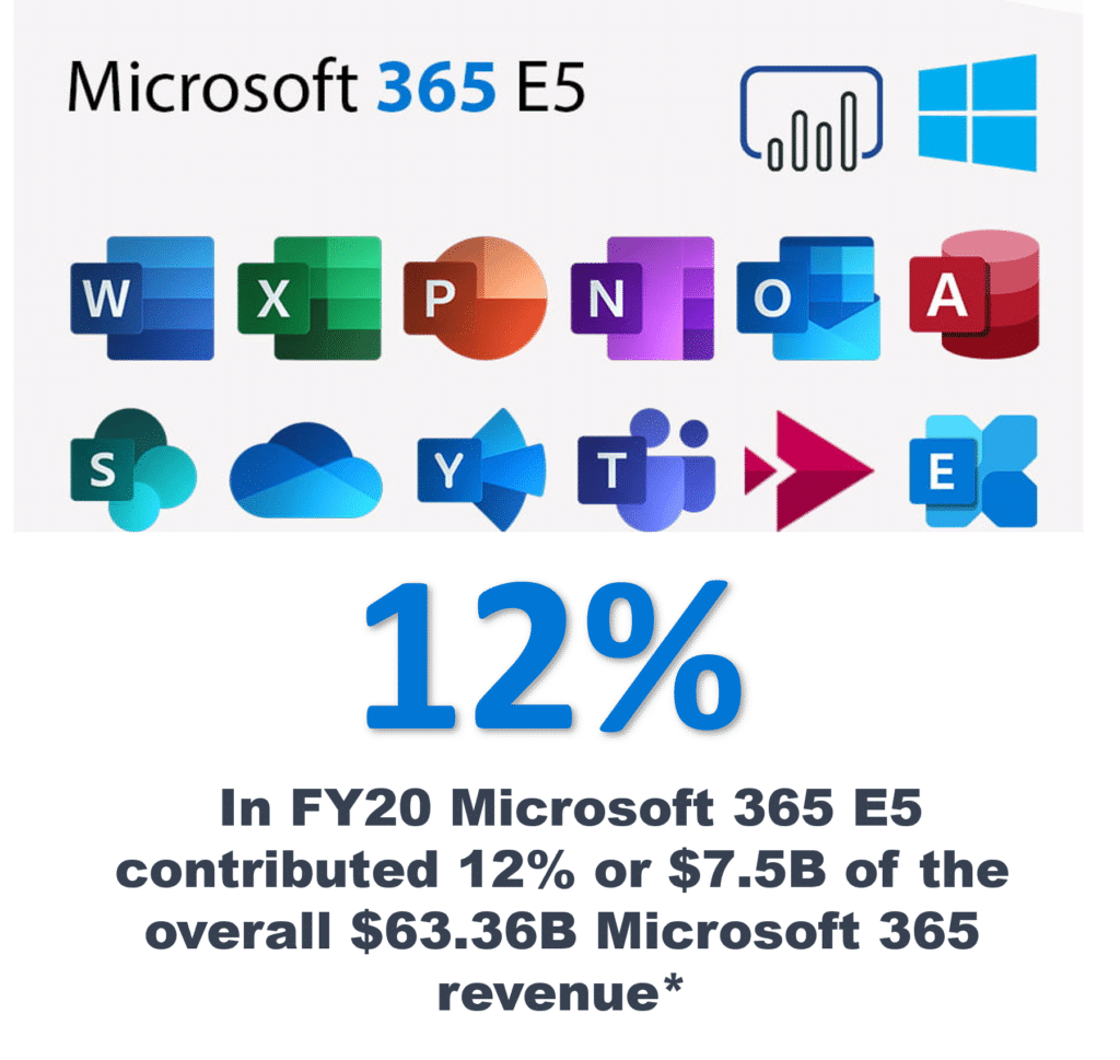 21-reasons-to-suppliment-microsoft-365-e5-security-with-ztda