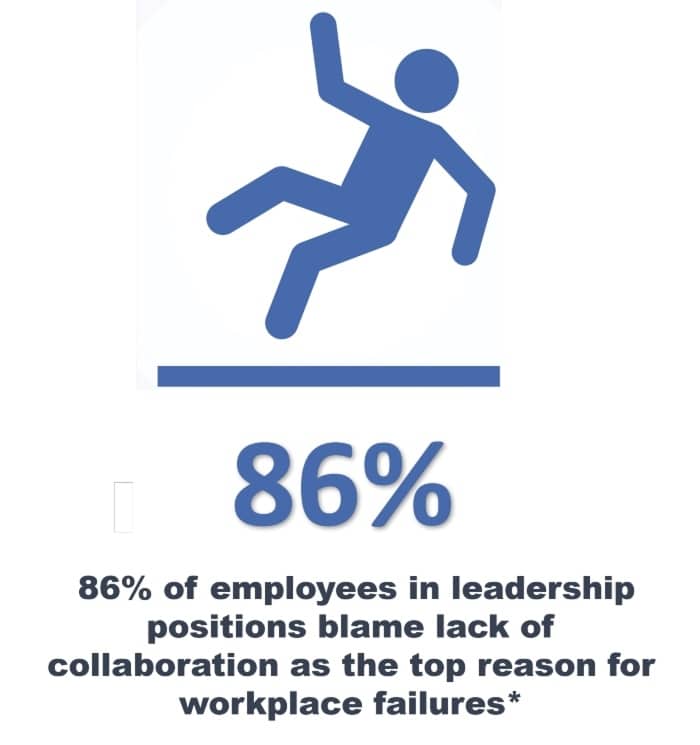 zero trust content collaboration infographic 2