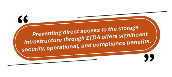 Preventing direct access to the storage infrastructure through ZTDA offers significant security, operational, and compliance benefits