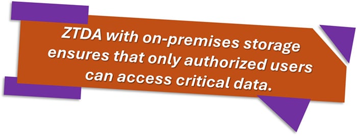 ZTDA with on-premises storage ensures that only authorized users can access critical data.