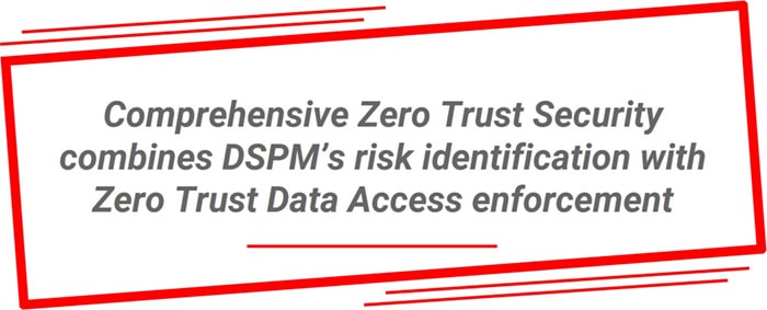Comprehensive Zero Trust Security combines DSPM’s risk identification with Zero Trust Data Access enforcement
