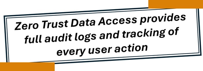 Zero Trust Data Access provides full audit logs and tracking of every user action