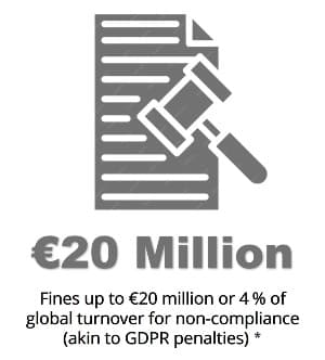 European Health Data Space Compliance: Fines up to €20 million or 4 % of global turnover for non-compliance (akin to GDPR penalties) 
