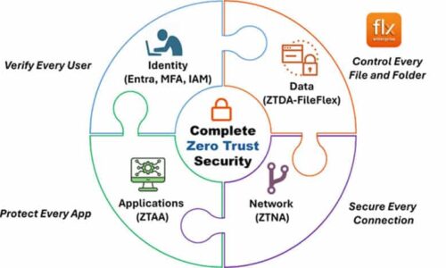 Hackers Don’t Want Your Network. They Want Your Data.