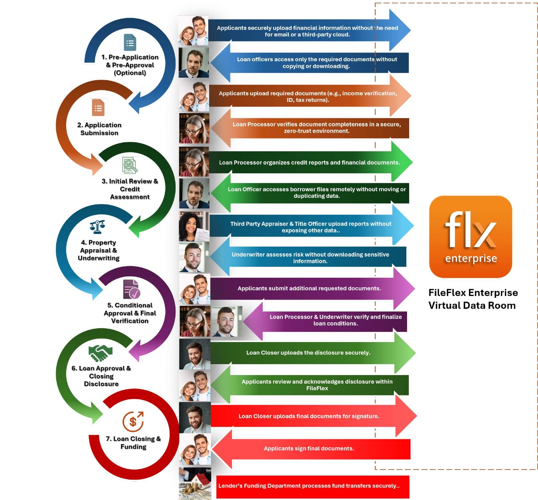 Mortgage Workflow Using FileFlex Enterprise
