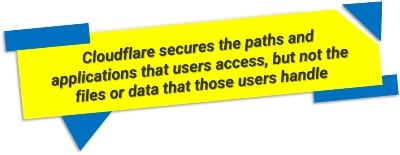 Cloudflare secures the paths and applications that users access, but not the files or data that those users handle